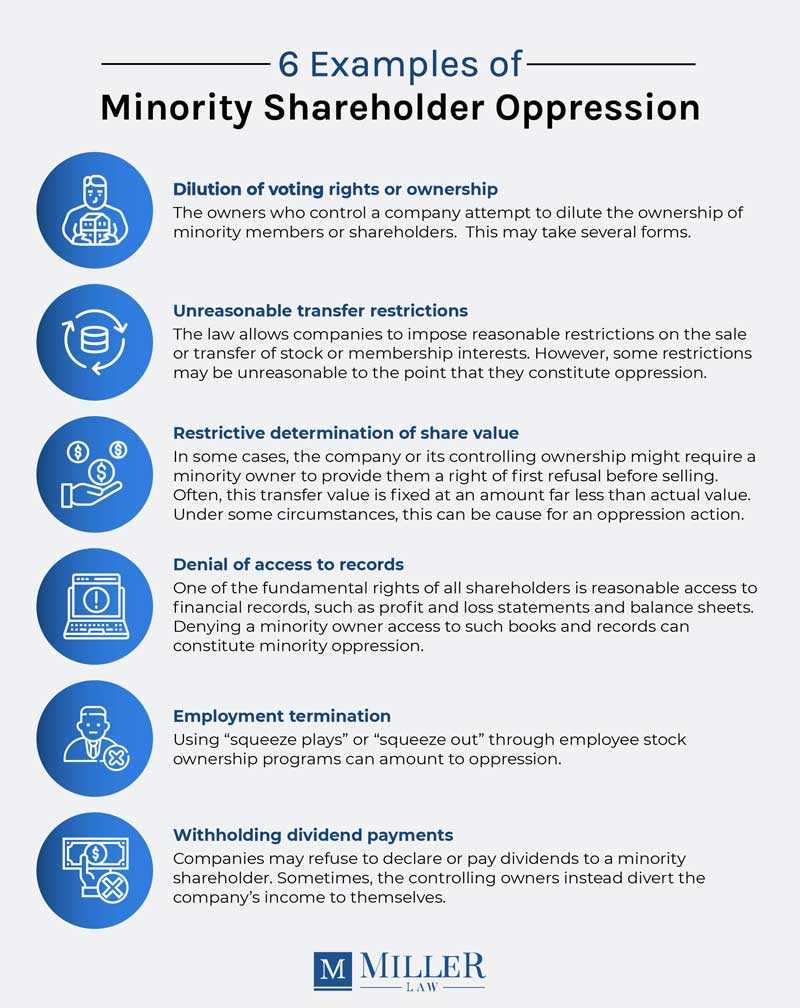 graphic with 6 examples oppression of minority shareholders