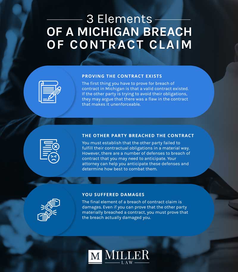 elements of breach of contract michigan