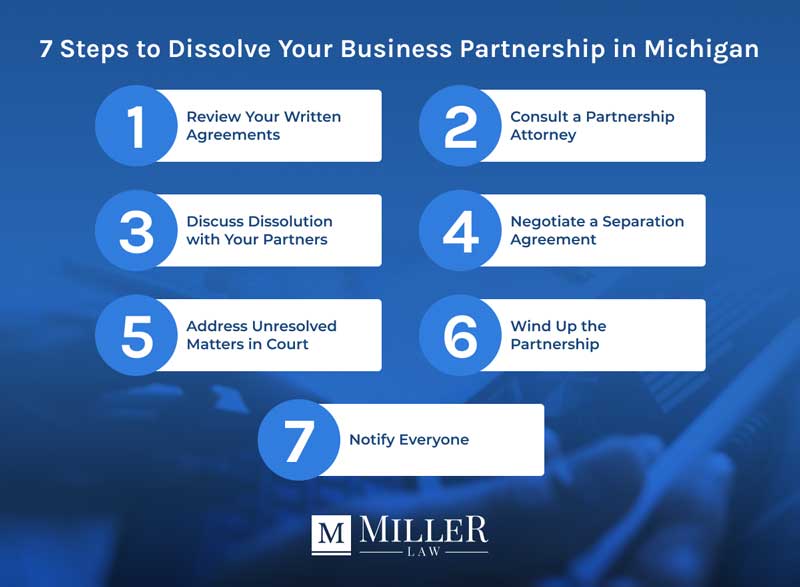 dissolving a partnership without an agreement