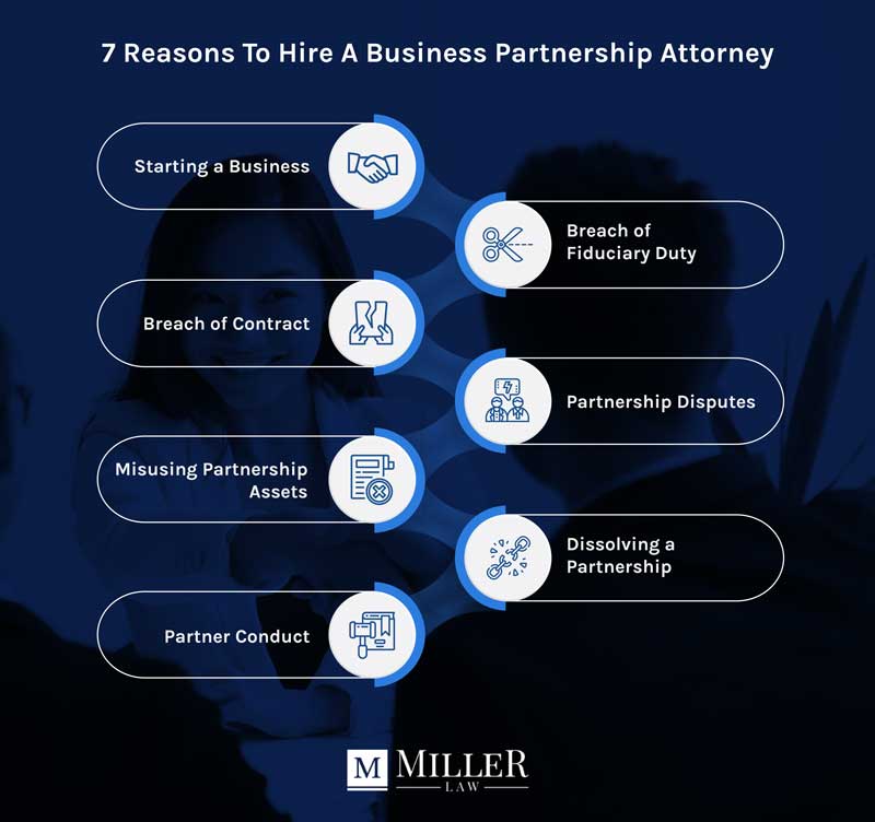 business partnership lawyer