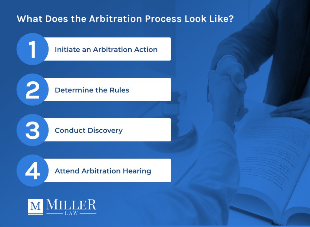 infographic covering do I need a lawyer for arbitration