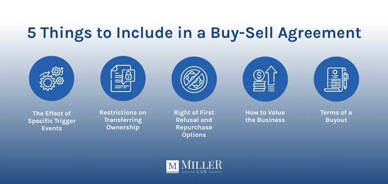 5 things to include in a Michigan buy sell agreement