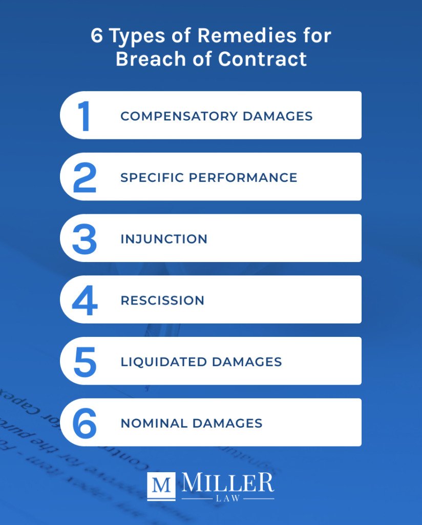 6 types of remedies for breach of contract 