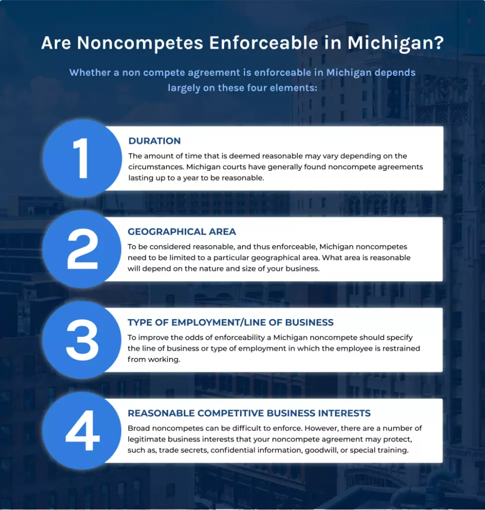 Are Non Competes Enforceable in Michigan?